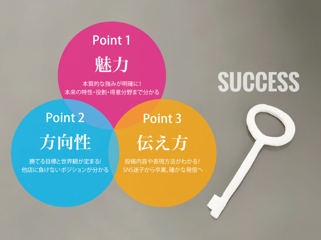 サロンは軸を揃えれば伸びる！ その３つポイント